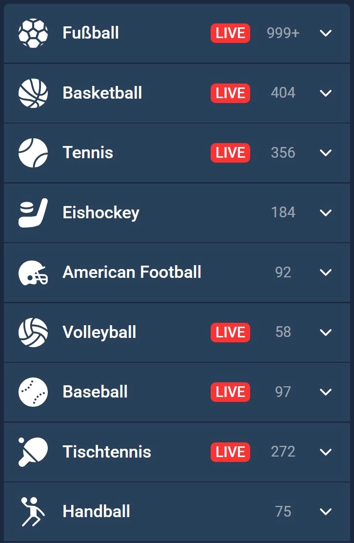 Sportwetten und Märkte